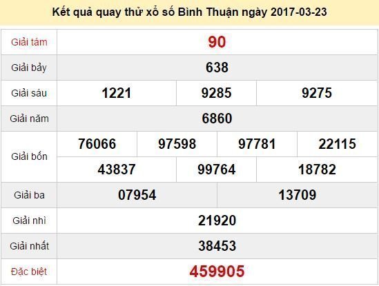 Quay thử KQXS Bình Thuận ngày 23/3/2016