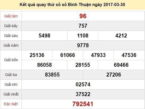 Quay thử KQ XSBTH 30/3/2017