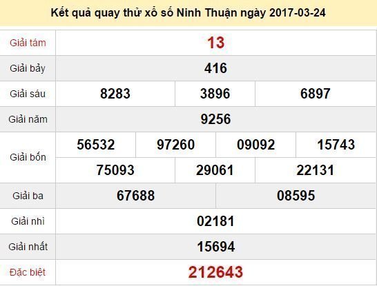 Quay thử KQ XSNT 24/3/2017