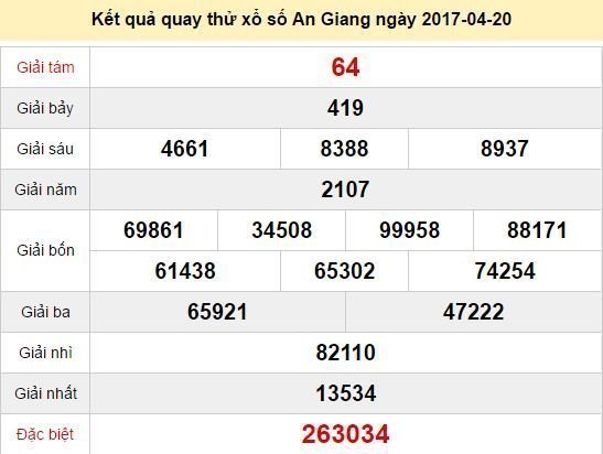 Quay thử KQ XSAG 20/4/2017
