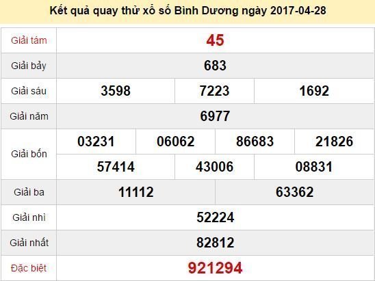 Quay thử KQ XSBD 28/4/2017