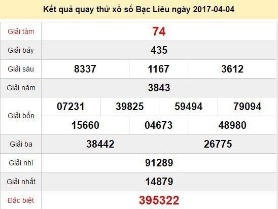 Quay thử KQ XSBL 4/4/2017