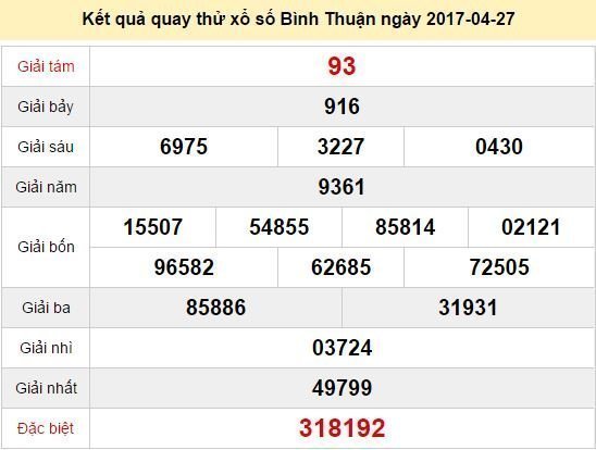 Quay thử KQ XSBTH 27/4/2017