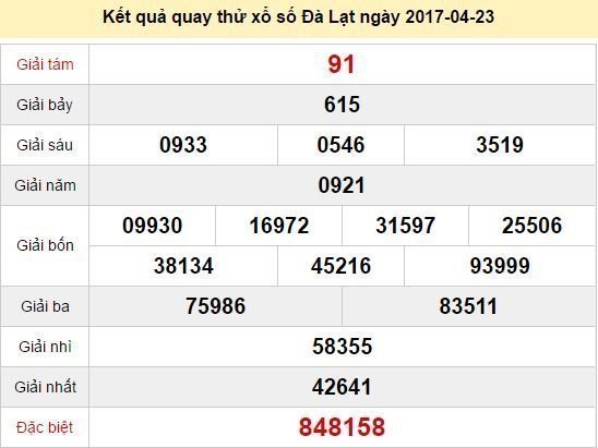 Quay thử KQ XSDL 23/4/2017