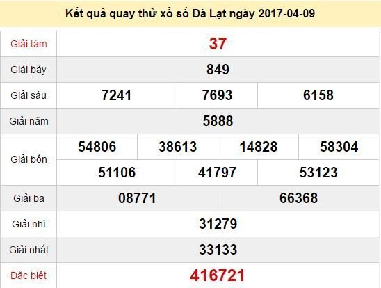 Quay thử KQ XSDL 9/4/2017