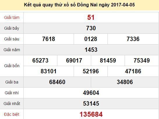 Quay thử KQ XSDN 5/4/2017