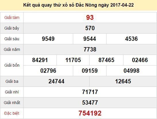 Quay thử KQ XSDNO 22/4/2017