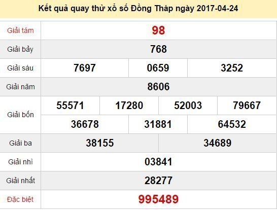 Quay thử KQ XSDT 24/4/2017