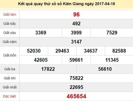 Quay thử KQ XSKG 16/4/2017