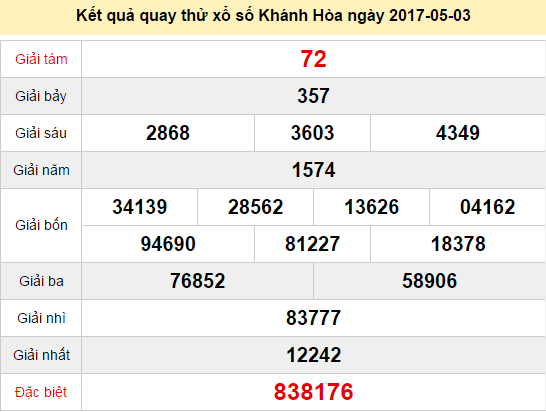 Quay thử KQ XSKH 3/5/2017