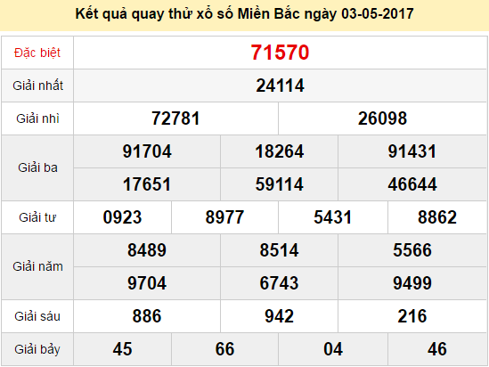 Quay thử KQ XSMB 3/5/2017