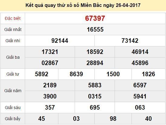 Quay thử KQ XSMB 26/4/2017