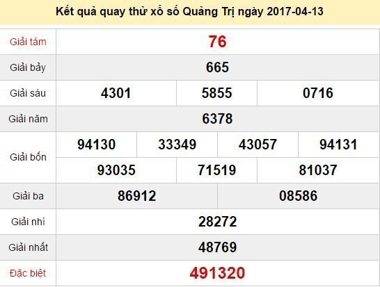 Quay thử KQ XSQT 13/4/2017