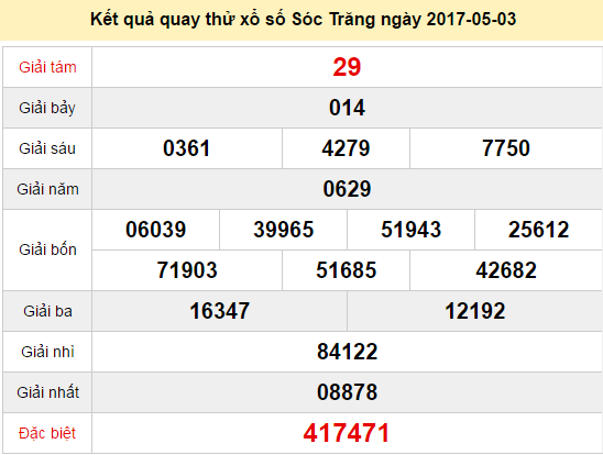 Quay thử KQ XSST 3/5/2017