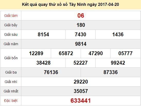 Quay thử KQ XSTN 20/3/2017 