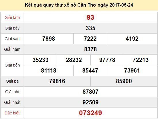 Quay thử KQ XSCT 24/5/2017