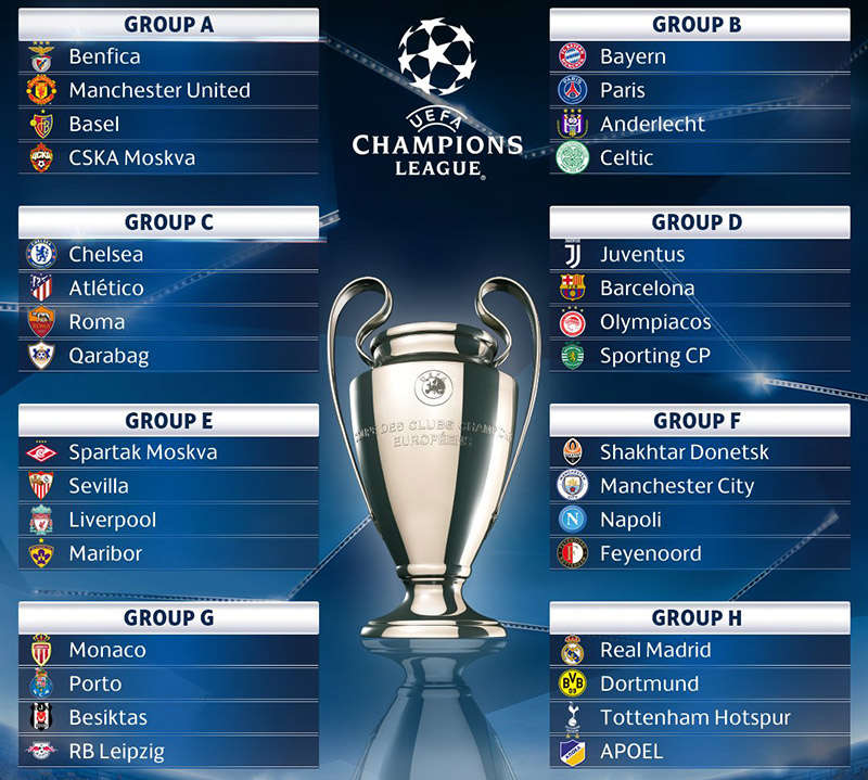 Kết quả chi tiết các bảng đấu Champions League 2017-18
