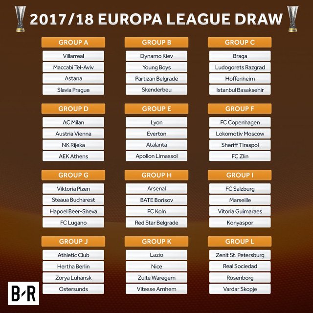 Kết quả bốc thăm vòng bảng Europa League