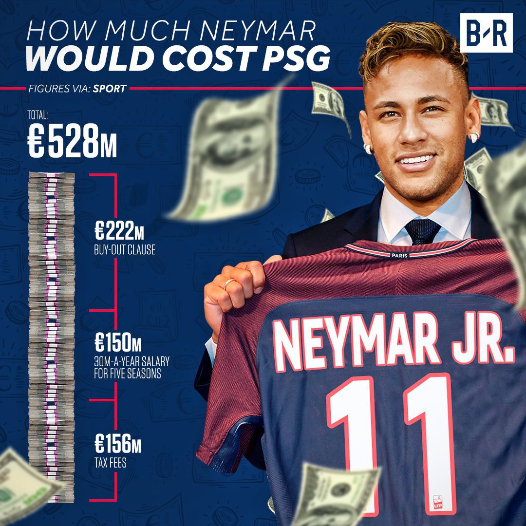PSG sẽ tốn tổng cộng là 528 triệu euro vì thương vụ Neymar