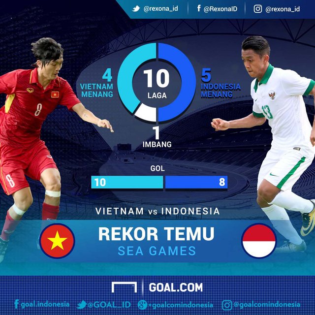 Thành tích đối đầu của U22 Việt Nam và U22 Indonesia