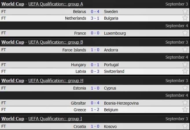 Kết quả lượt trận thứ 8 vòng loại World Cup 2018 khu vực châu Âu các bảng A, B, H và I