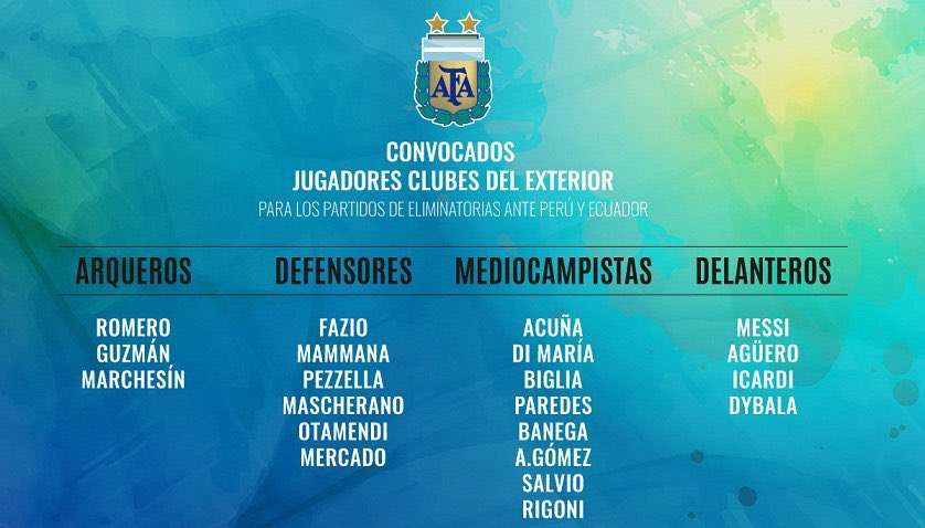 Danh sách triệu tập của đội tuyển Argentina 