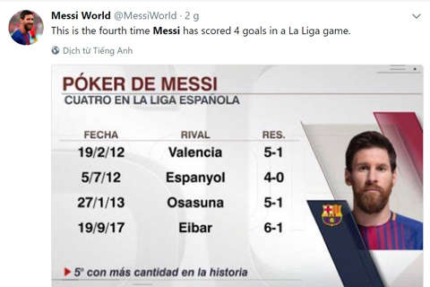 "Đây là số lần Messi lập cú Poker cho Barca"