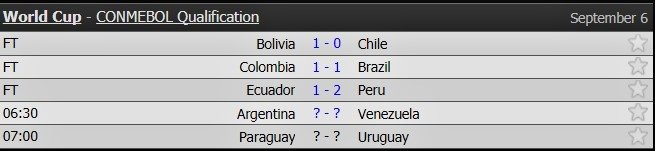 Kết quả lượt trận thứ 16 và BXH vòng loại World Cup 2018 khu vực Nam Mỹ