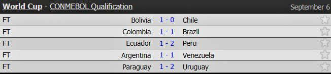 Kết quả lượt trận thứ 16 khu vực Nam Mỹ