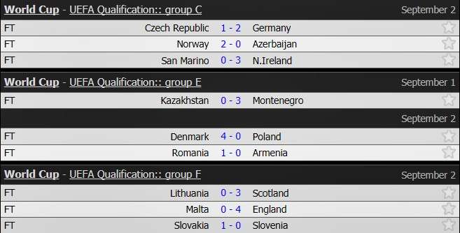 Kết quả lượt trận thứ 7 vòng loại World Cup 2018 khu vực châu Âu các bảng  C, E, F