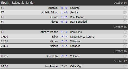 Kết quả thi đấu và bảng xếp hạng La Liga