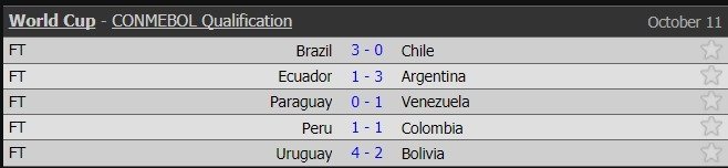 Kết quả lượt trận cuối vòng loại World Cup 2018 khu vực Nam Mỹ