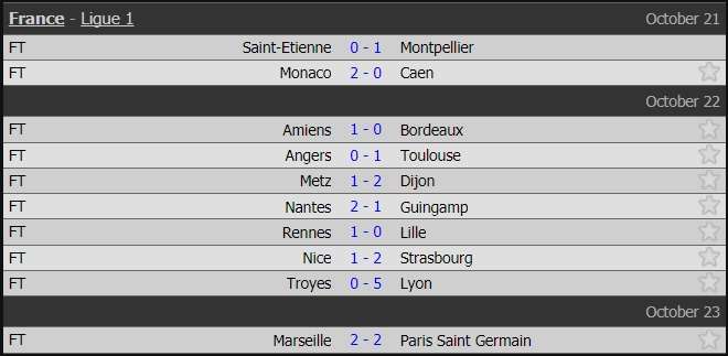 Kết quả vòng 10 Ligue 1