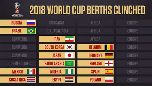 Các đội đã đoạt vé đi dư World Cup 2018