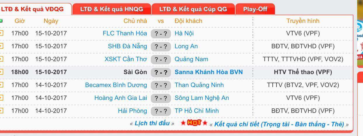 Lịch đấu vòng 21 V-League 2017: