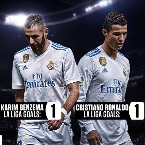 Benzema và Ronaldo cùng đang chỉ có một bàn sau 12 vòng La Liga.