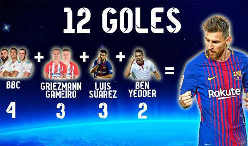 Ronaldo, Benzema, Bale có thành tích bằng một phần ba Messi