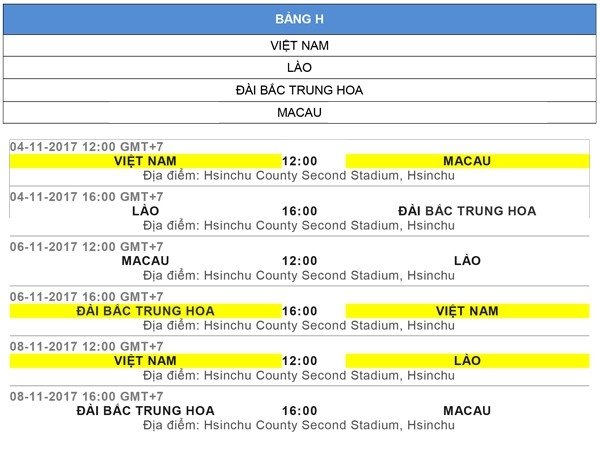 Lịch thi đấu của U19 Việt Nam tại vòng loại châu Á