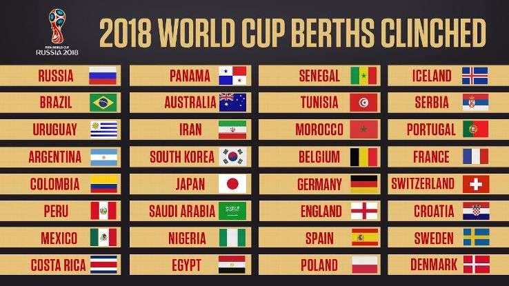 32 đội bóng sẽ tham dự VCK World Cup 2018
