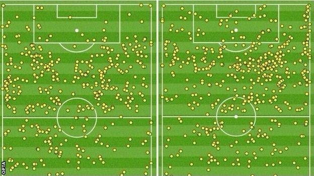 Thống kê cho thấy số lần chạm bóng trong vòng cấm của Man City trong hiệp 2 (bên phải), nhiều hơn hẳn so với hiệp 1 (bên trái)