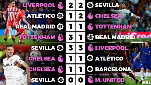 Kết quả các trận đấu giữa đại diện của La Liga và Ngoại hạng Anh từ đầu mùa.