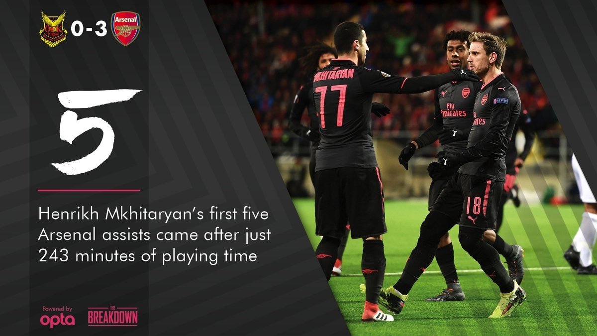 Henrikh Mkhitaryan đạt tỷ lệ 48 phút/1 kiến tạo cho tới lúc này của mùa giải cho Arsenal