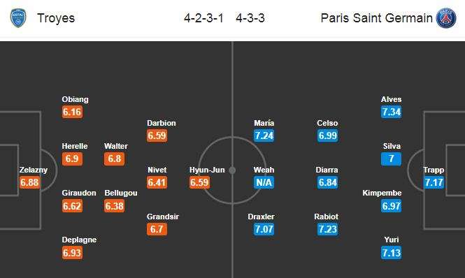 Đội hình dự kiến Troyes vs Paris Saint Germain: