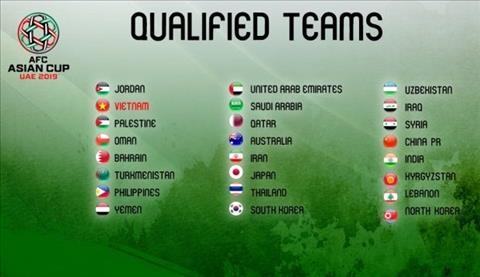 Danh sách 24 đội dự VCK Asian Cup 2019