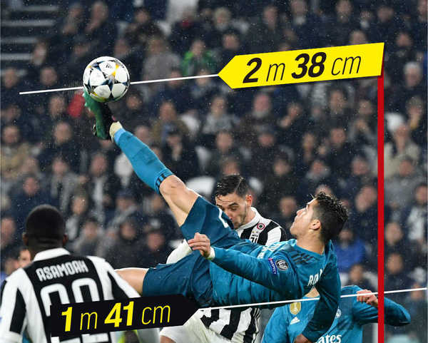 C.Ronaldo bay cao thế nào khi lập siêu phẩm?