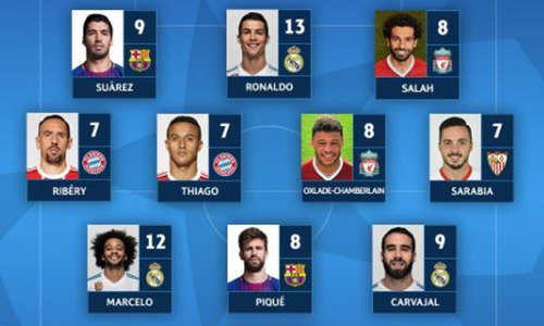 Đội hình tiêu biểu C1: Messi mất tích, Ronaldo dẫn đầu