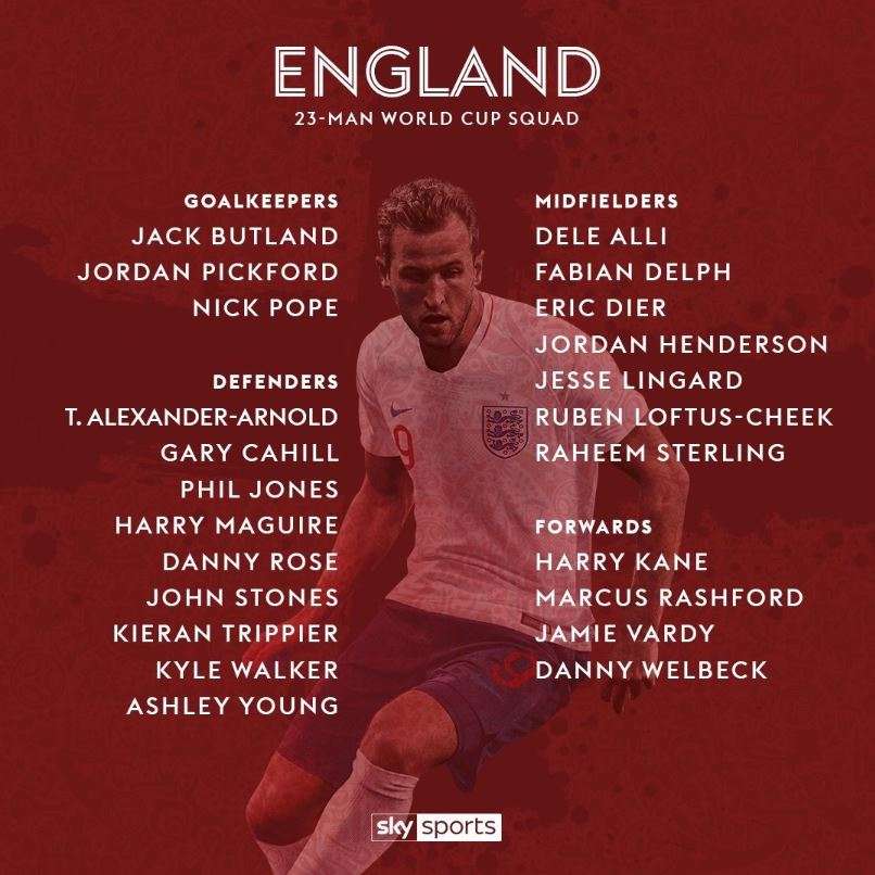 Bản danh sách chi tiết 23 cầu thủ Anh dự World Cup 2018