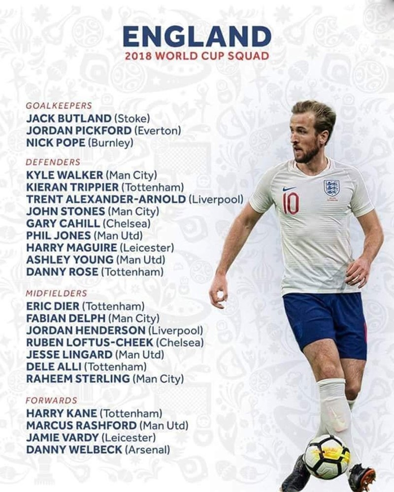 Danh sách hậu vệ tuyển Anh tham dự World Cup 2018