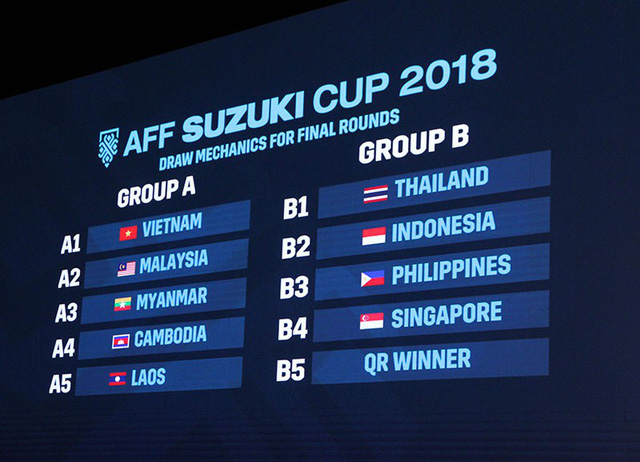 Kết quả bốc thăm vòng bảng AFF Cup 2018