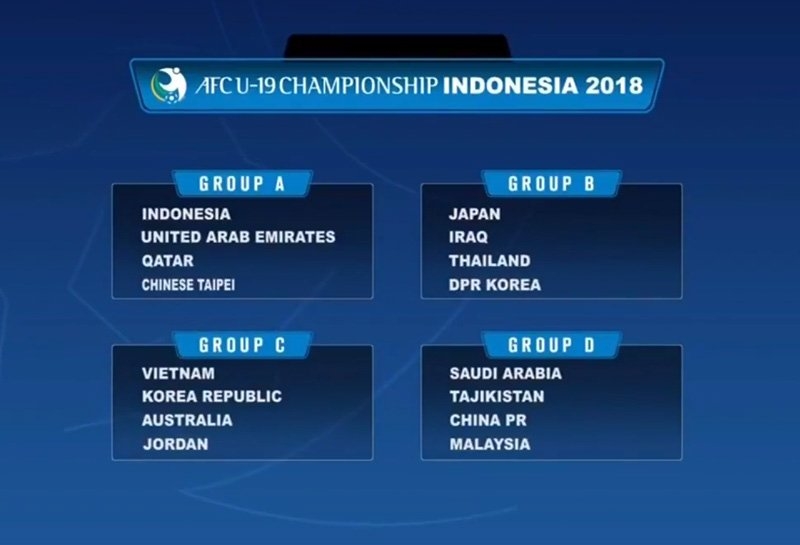 U19 Việt Nam rơi vào bảng đấu khó nhằn nhất VCK U19 châu Á